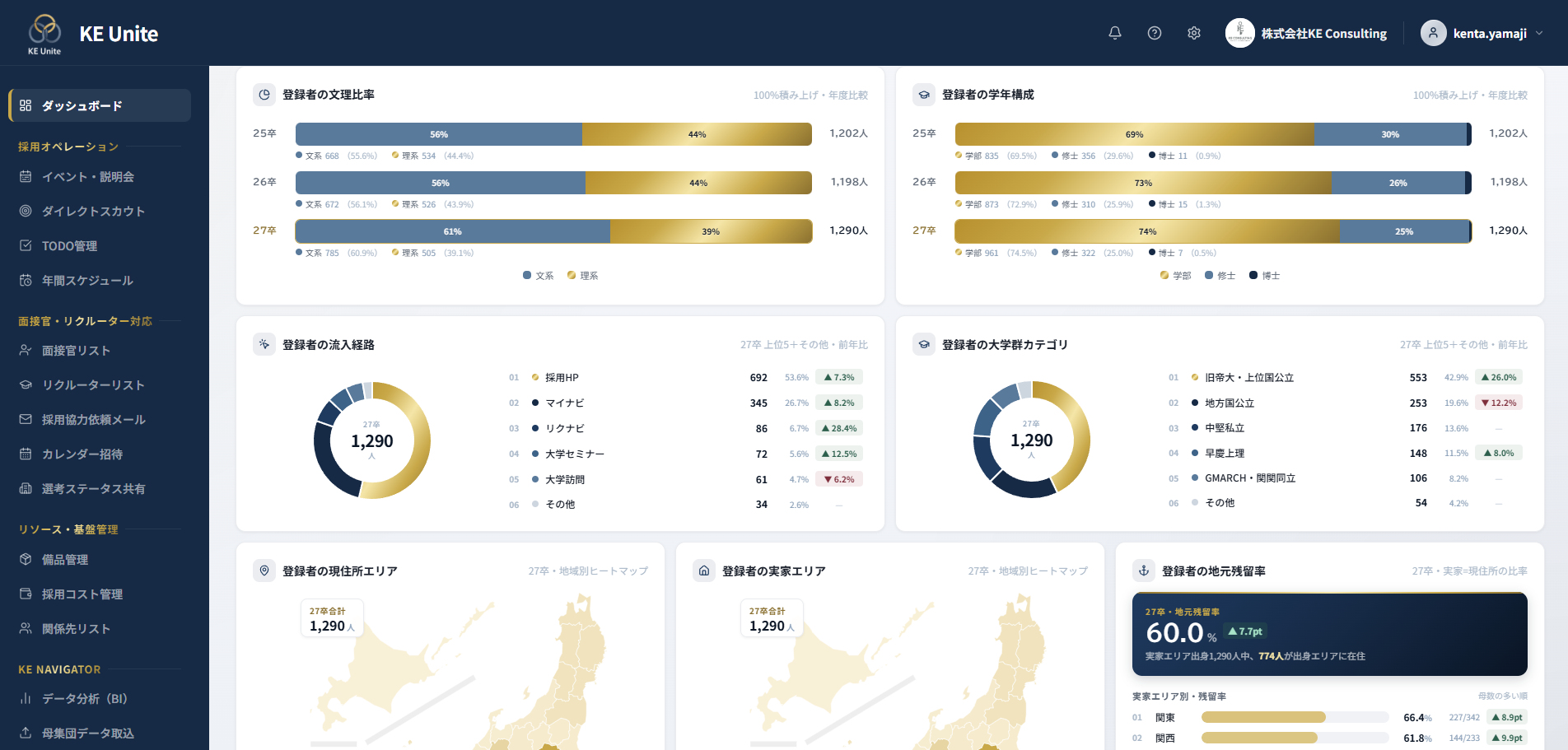 KE Operator 採用業務管理画面