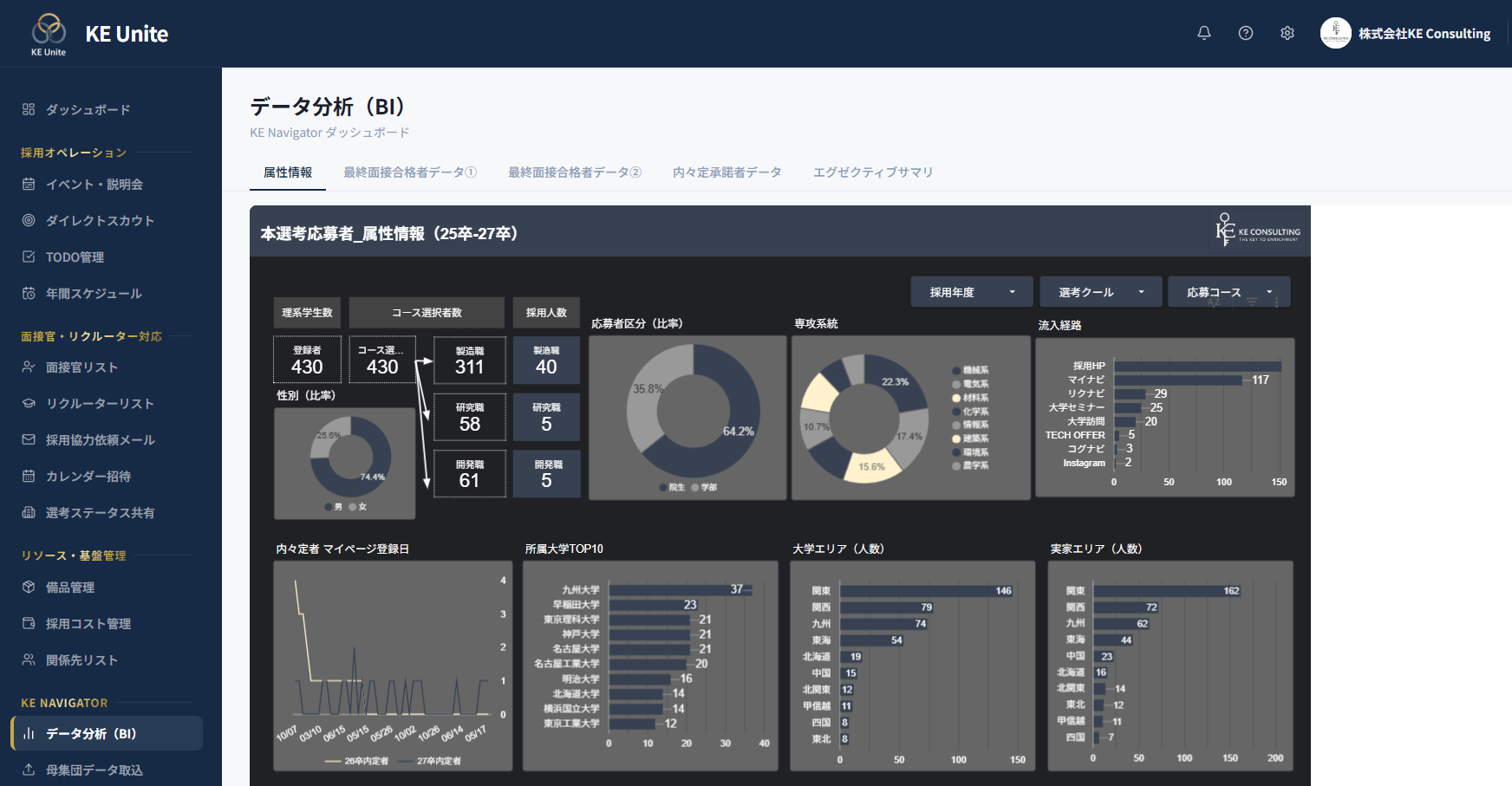 KE Navigator 採用ダッシュボード画面
